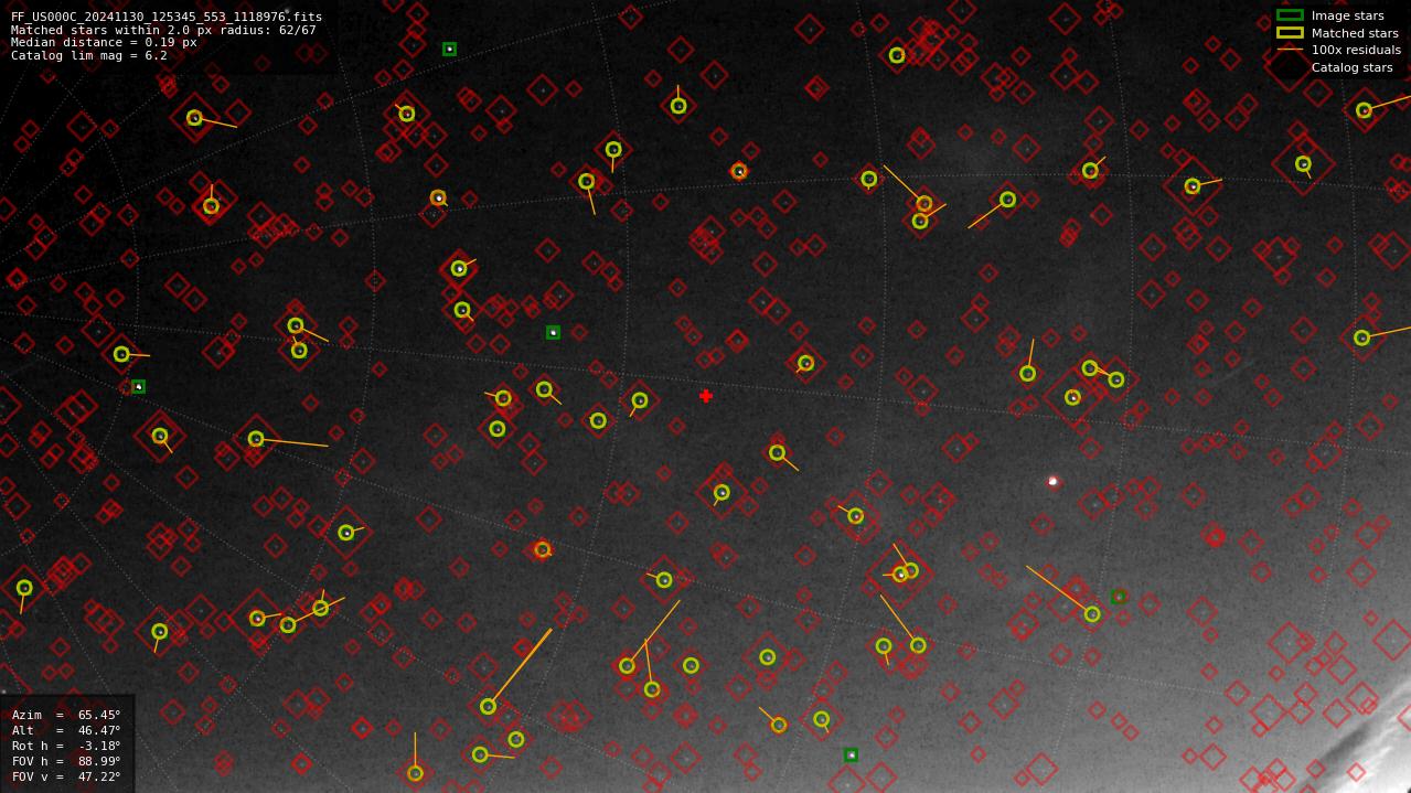 Astrometry report