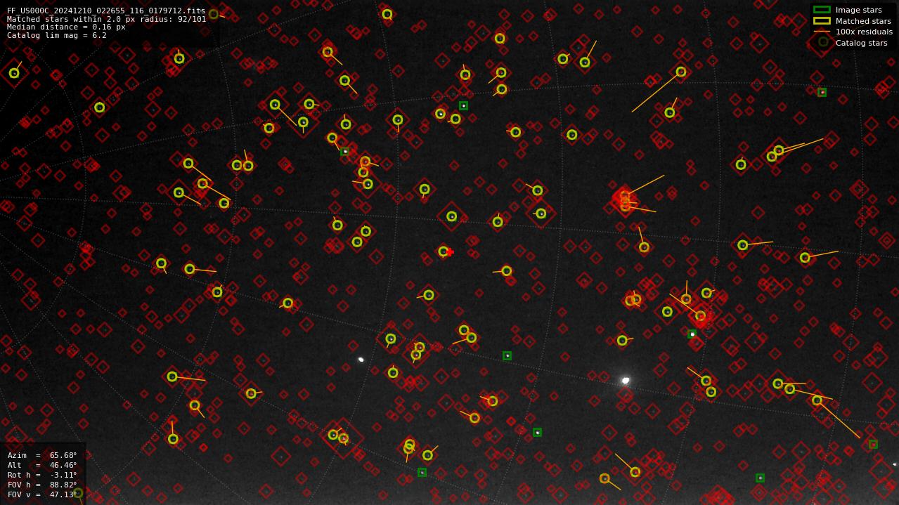 Astrometry report