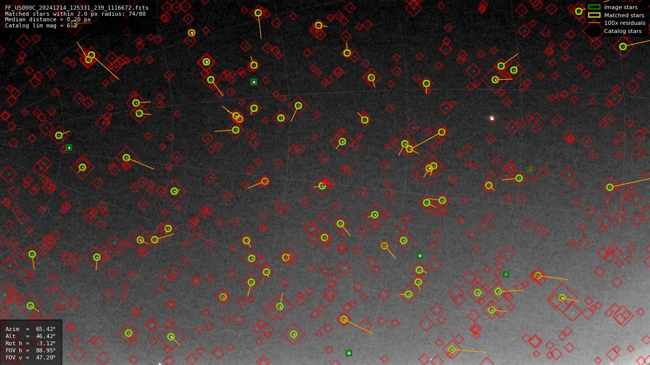 Astrometry report