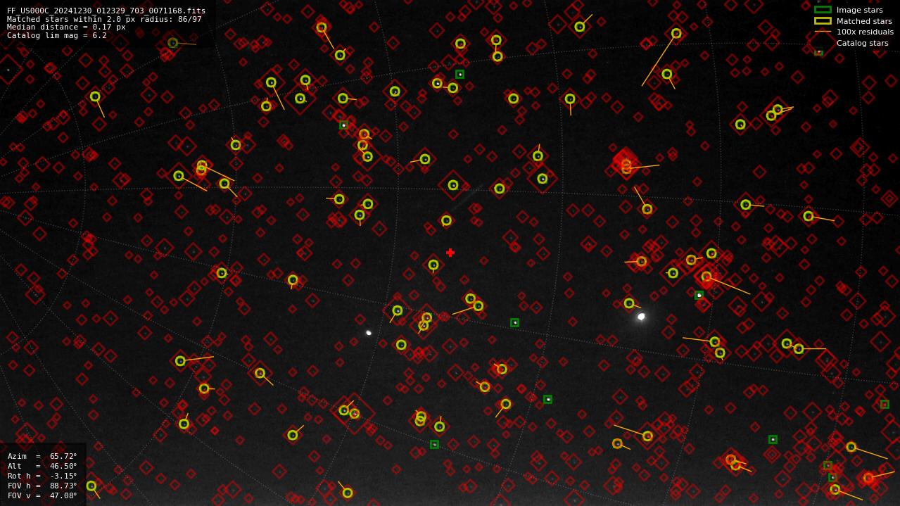 Astrometry report