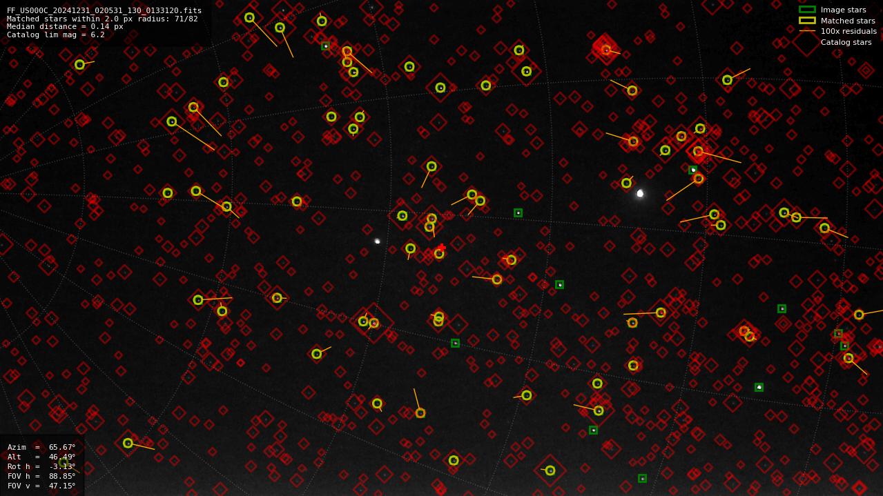 Astrometry report