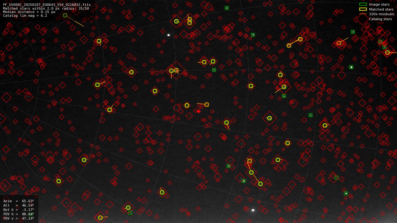 Astrometry report