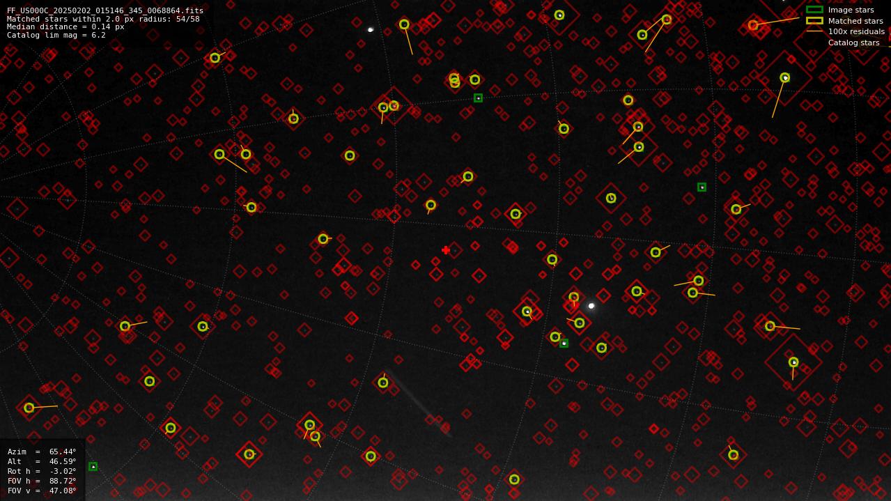 Astrometry report