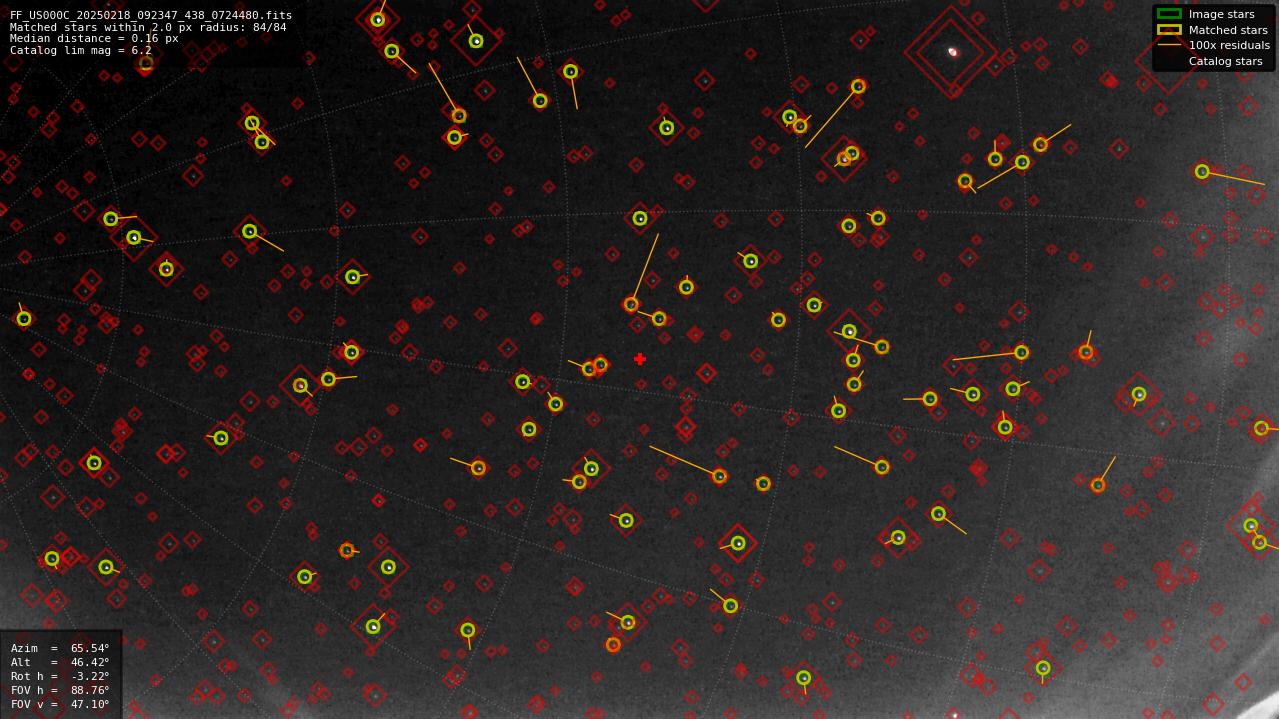 Astrometry report