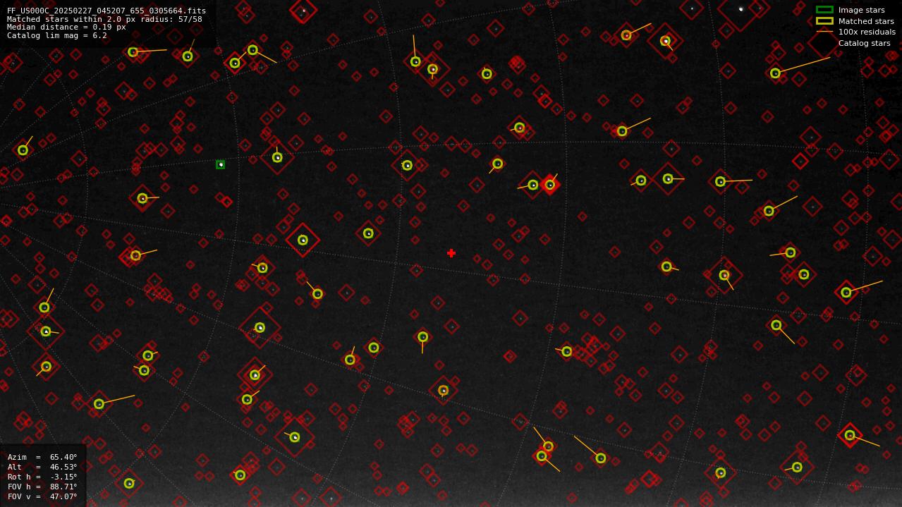 Astrometry report