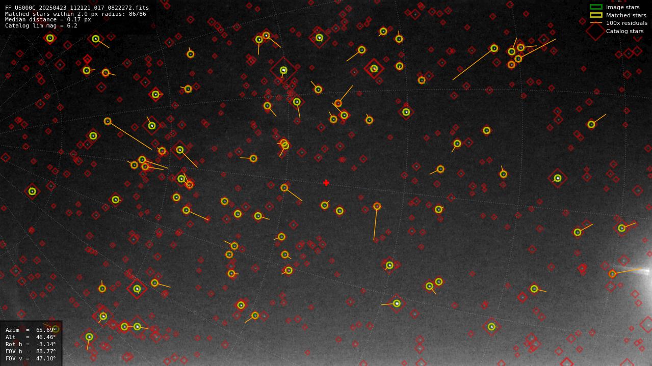 Astrometry report