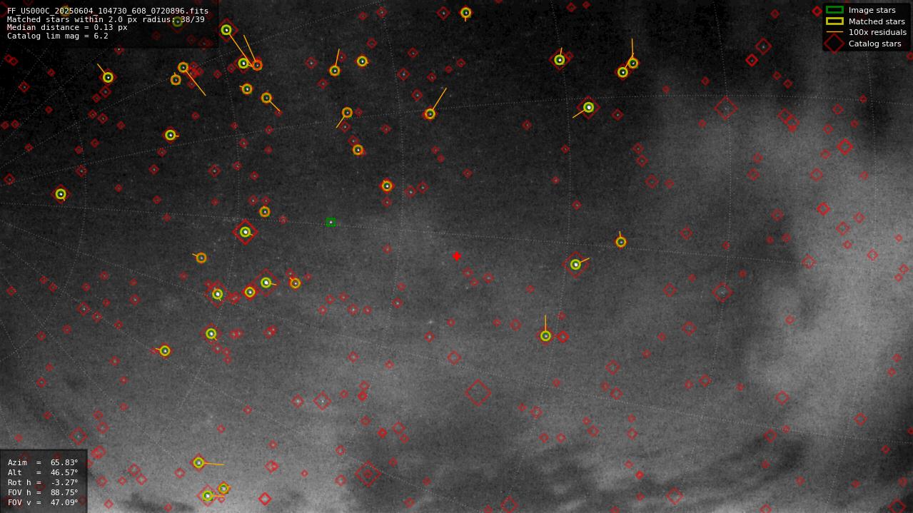 Astrometry report