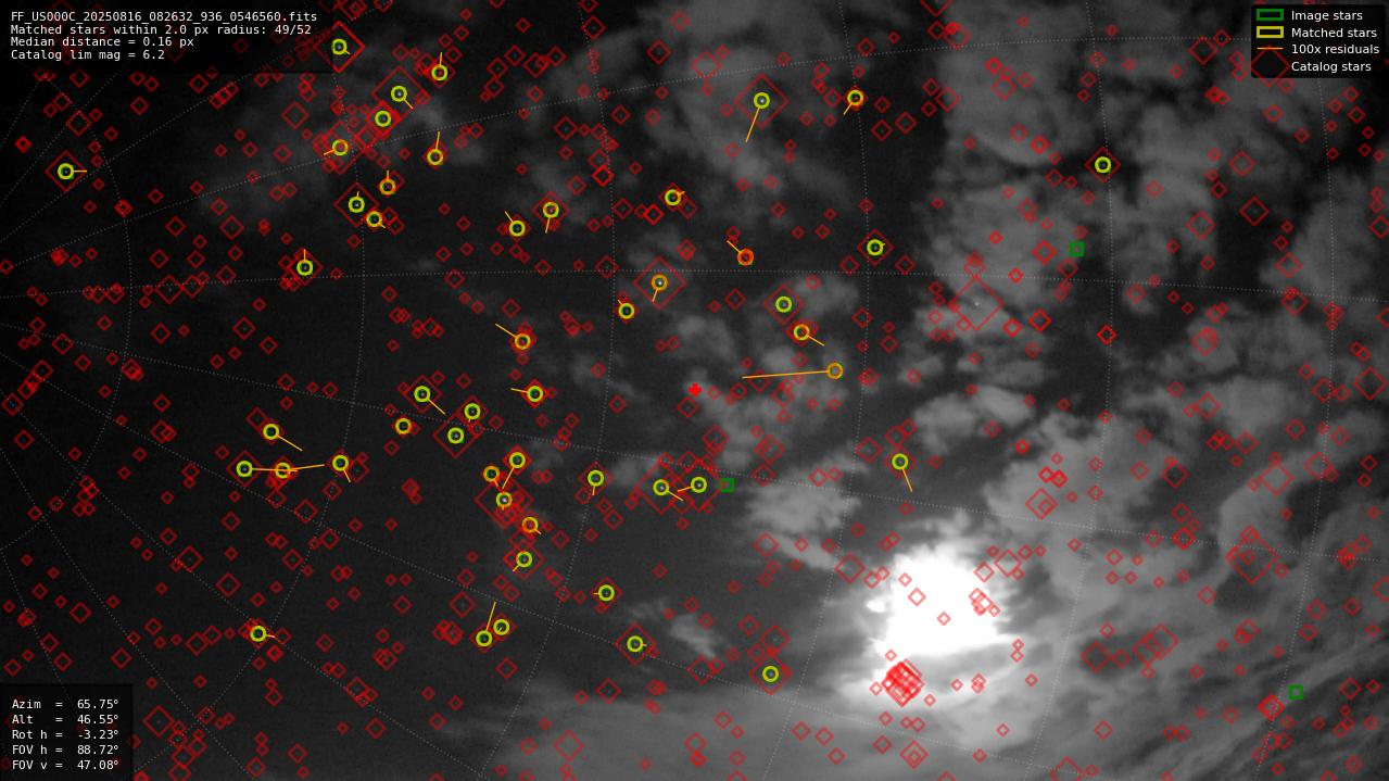 Astrometry report