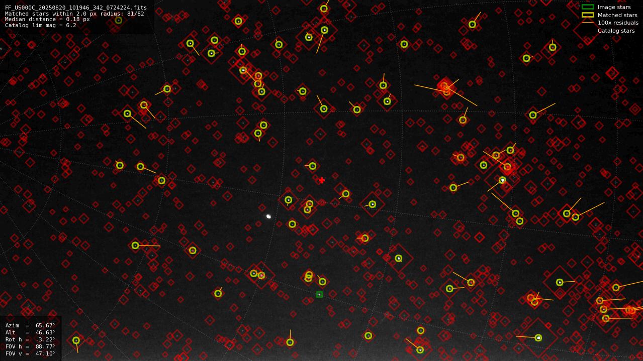 Astrometry report