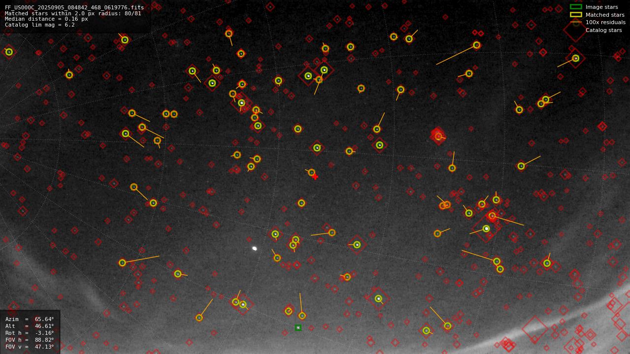 Astrometry report