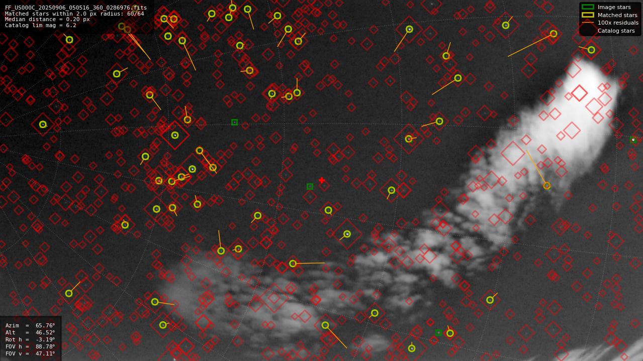 Astrometry report