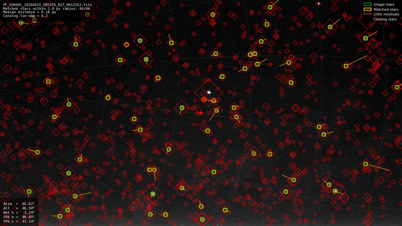 Astrometry report