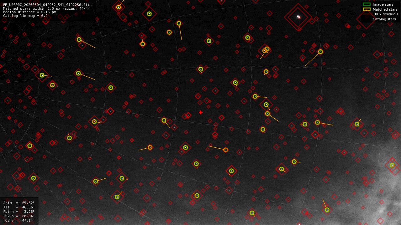 Astrometry report