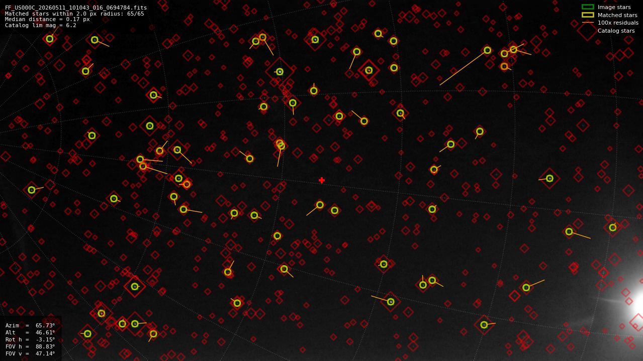 Astrometry report