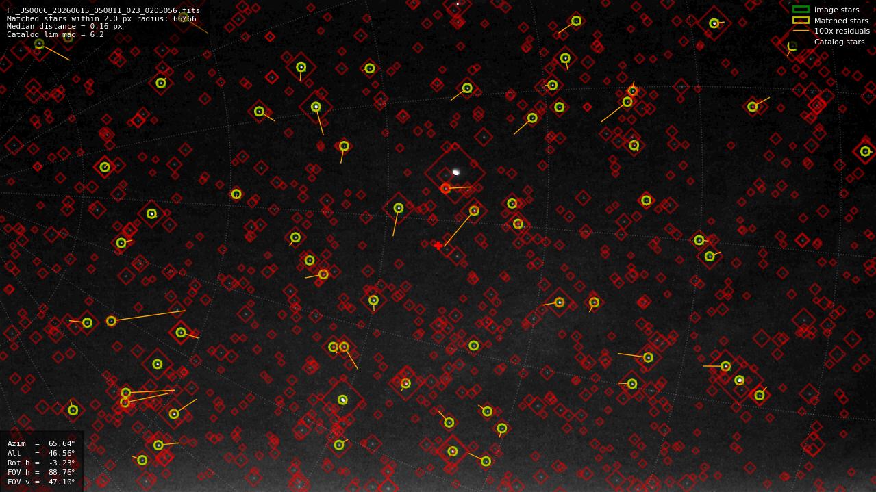Astrometry report