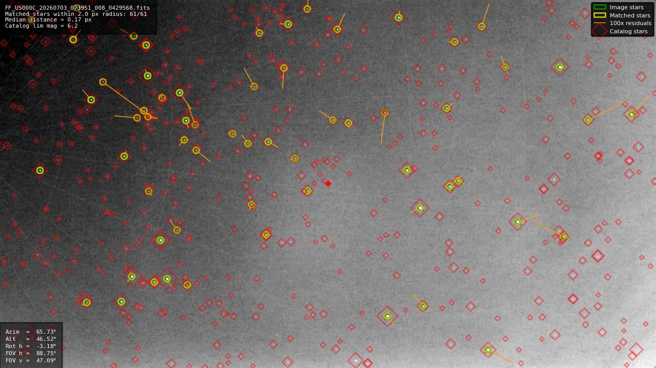 Astrometry report