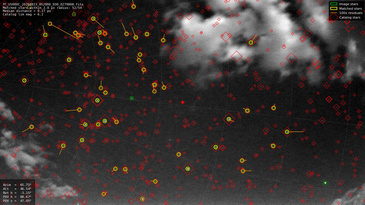 Astrometry report