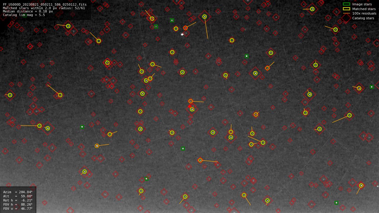 Astrometry report