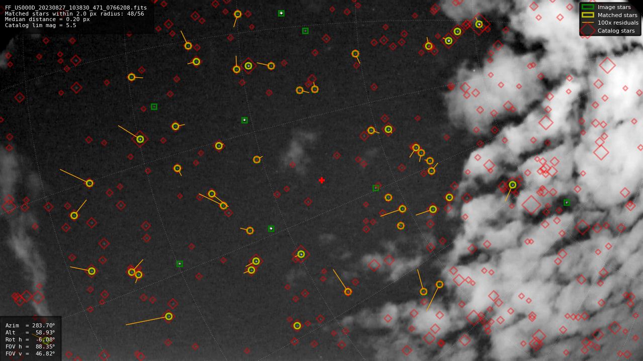 Astrometry report