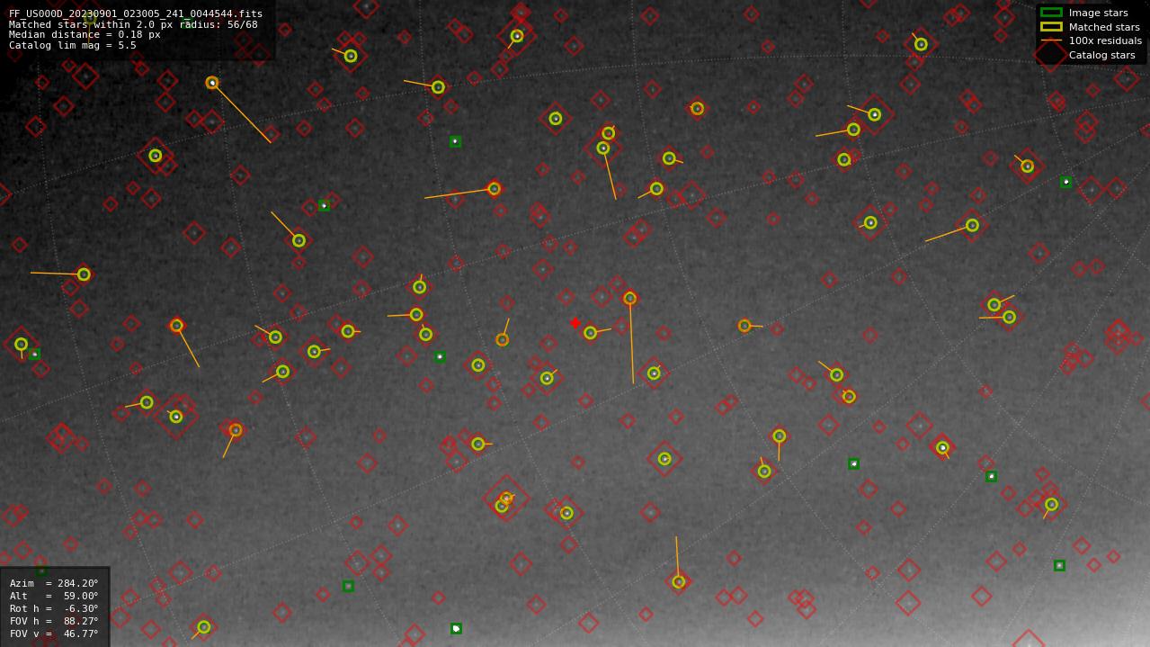 Astrometry report