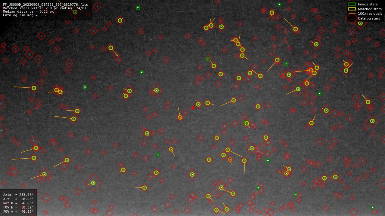 Astrometry report