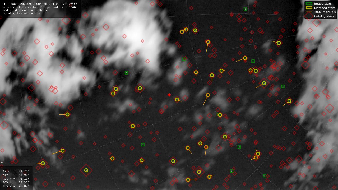 Astrometry report