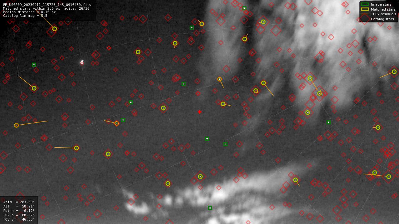 Astrometry report
