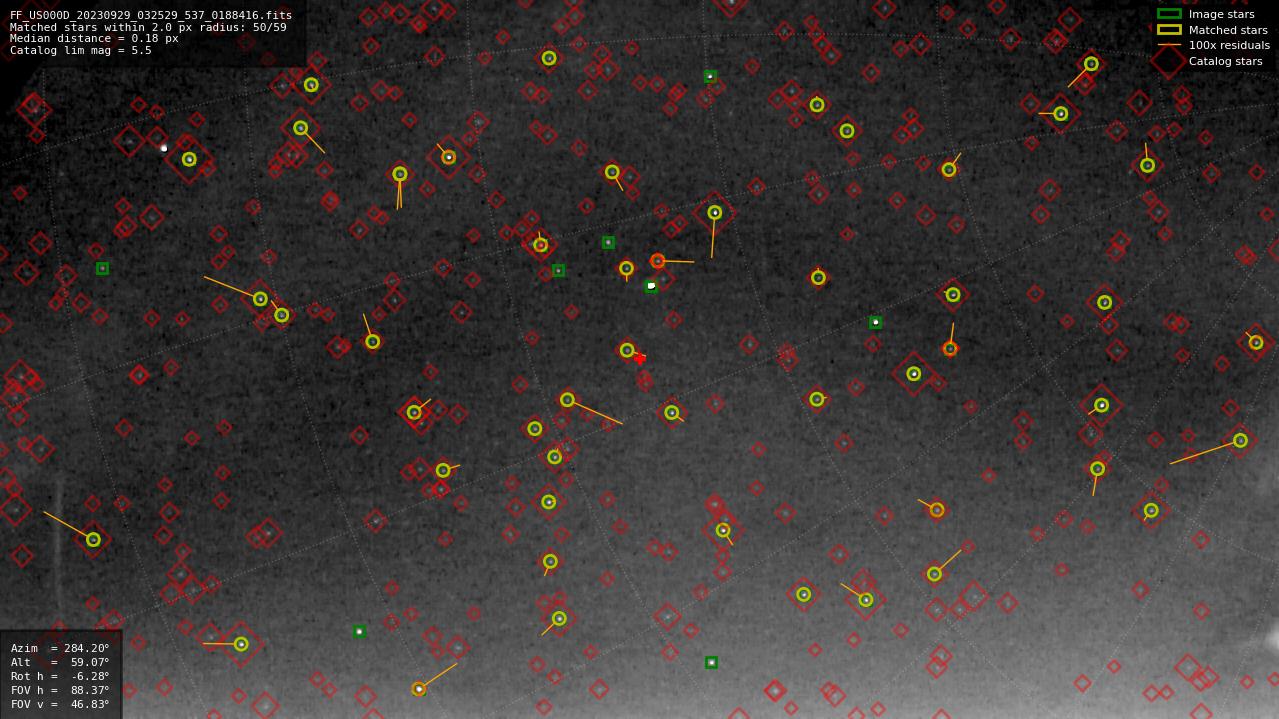 Astrometry report