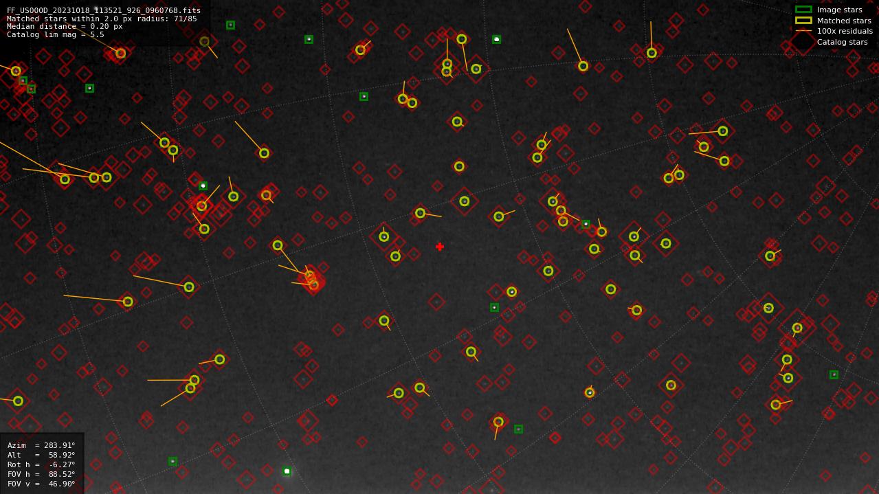 Astrometry report