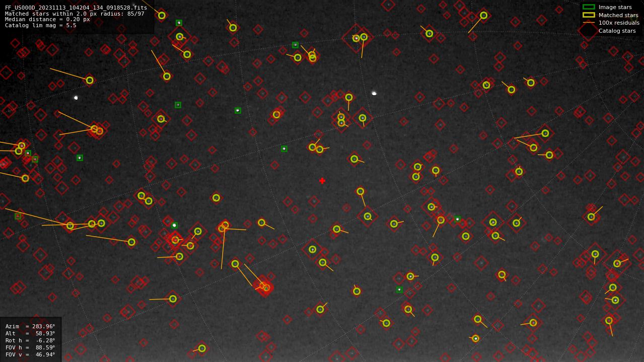 Astrometry report