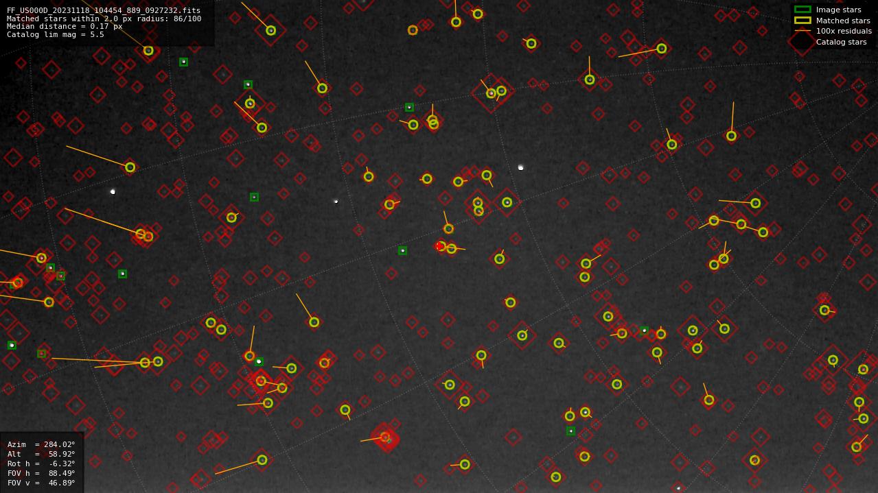 Astrometry report