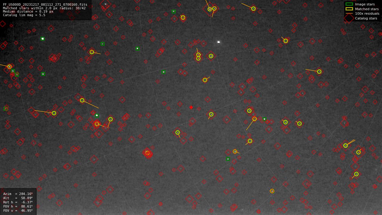 Astrometry report