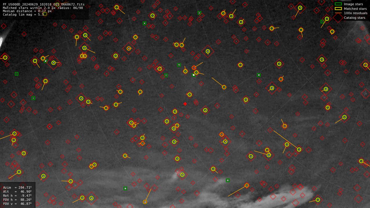 Astrometry report