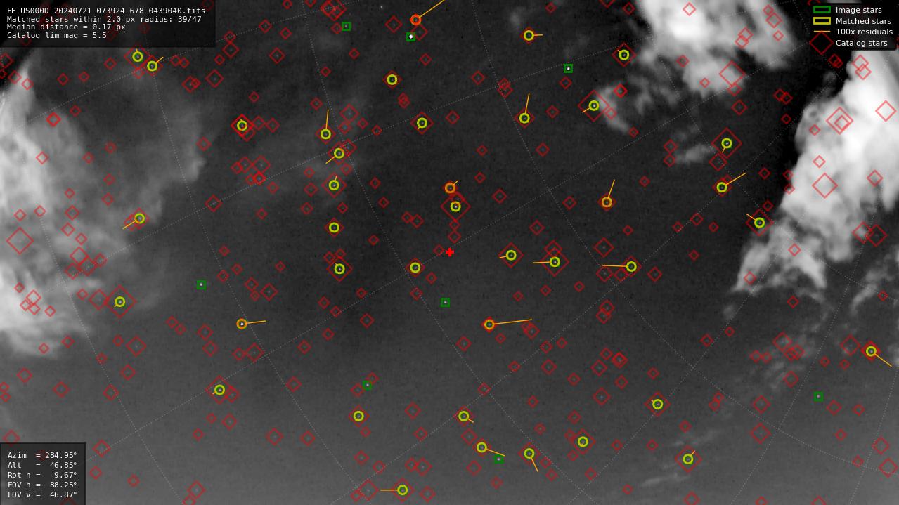 Astrometry report