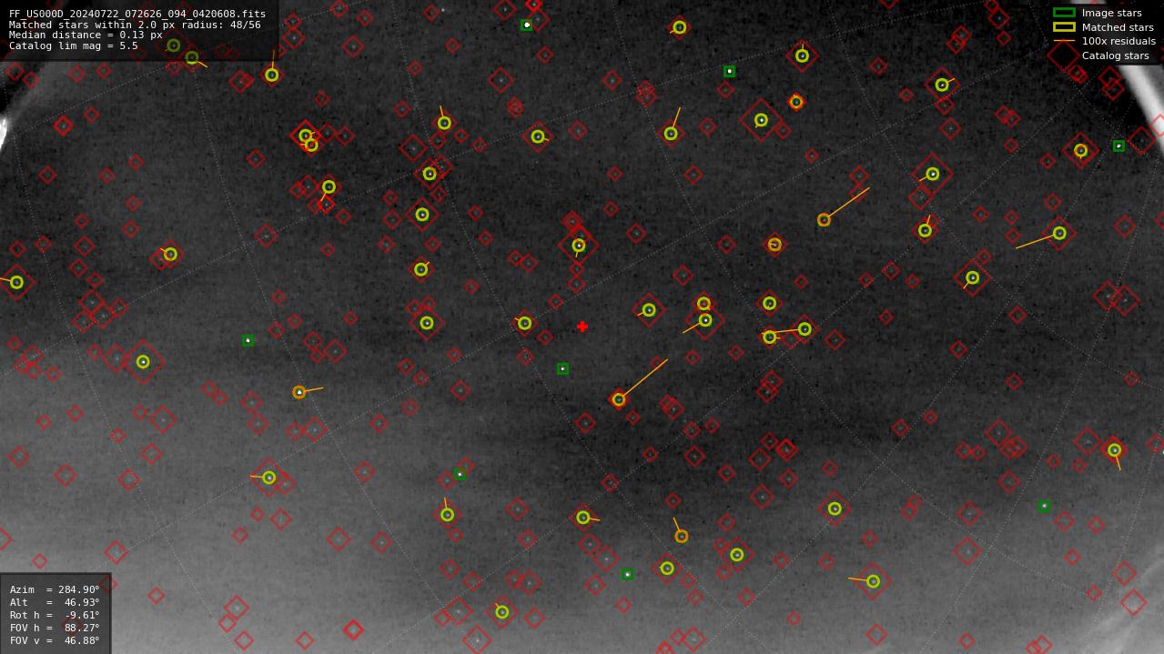 Astrometry report