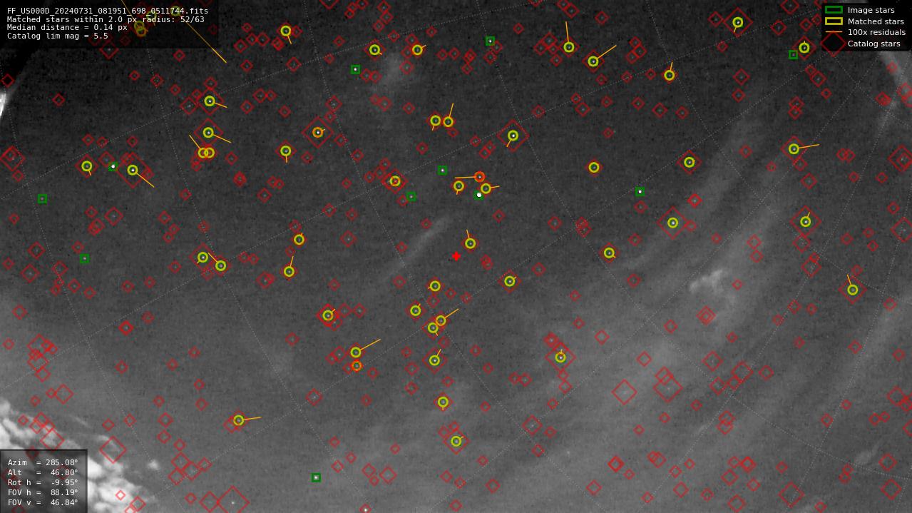Astrometry report