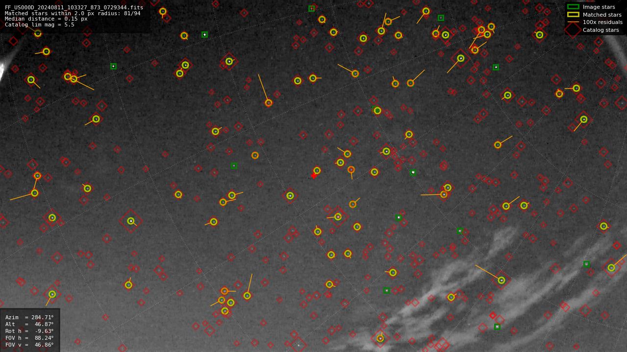 Astrometry report