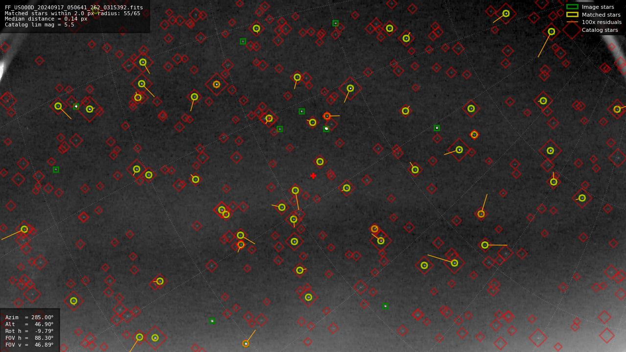 Astrometry report