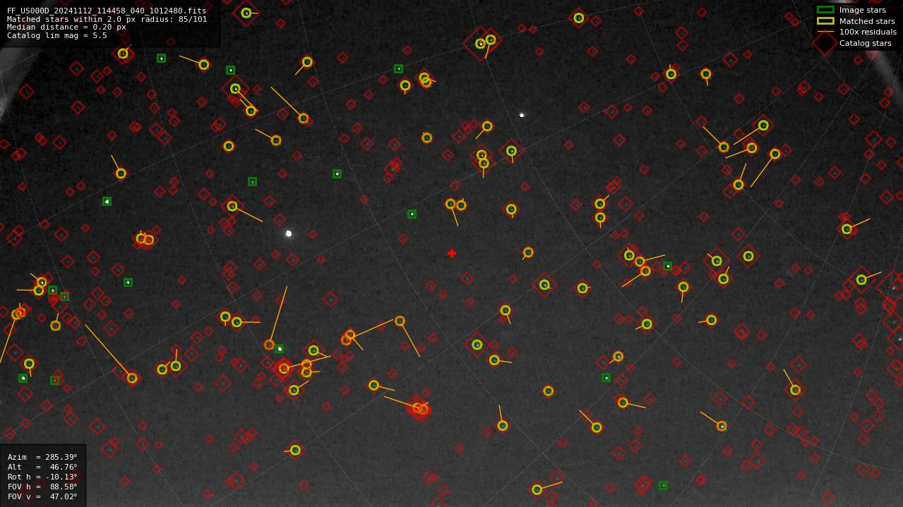 Astrometry report