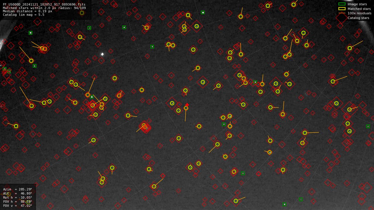 Astrometry report
