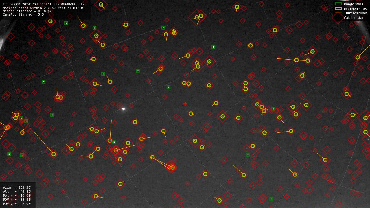 Astrometry report