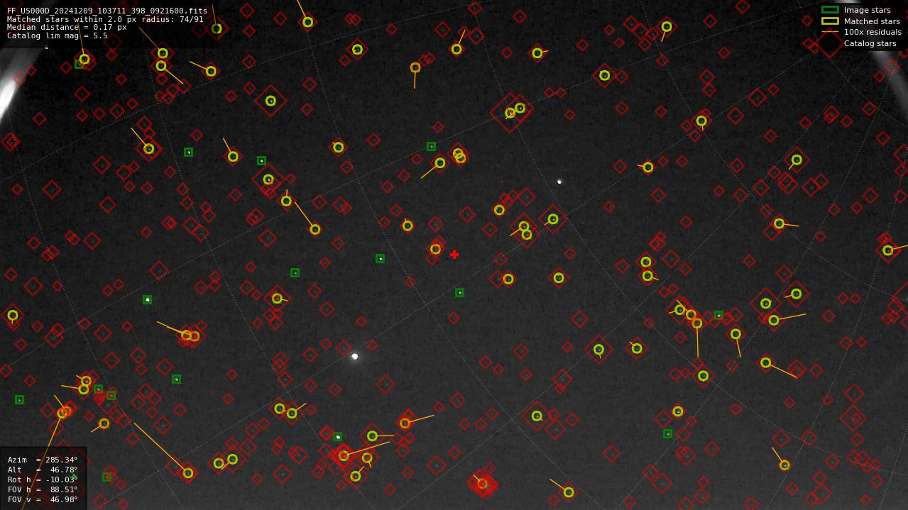 Astrometry report