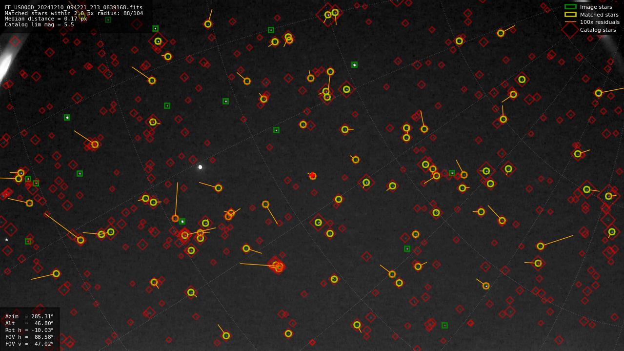Astrometry report