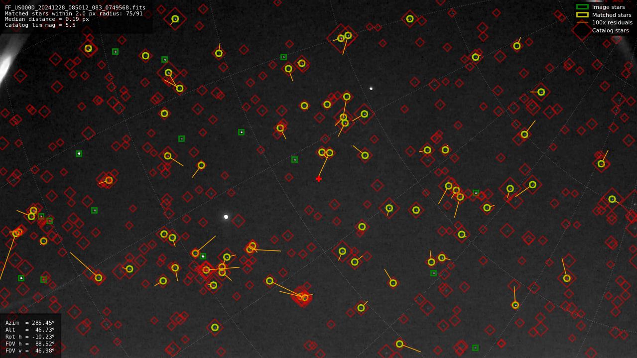 Astrometry report