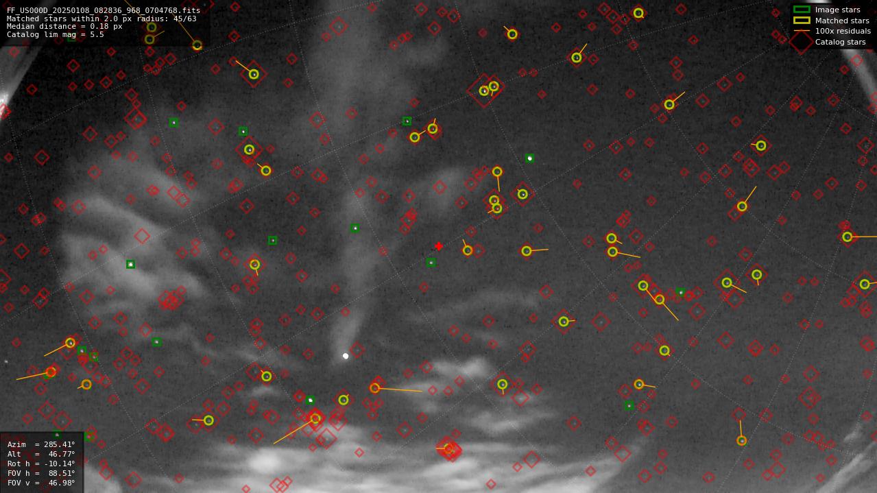 Astrometry report