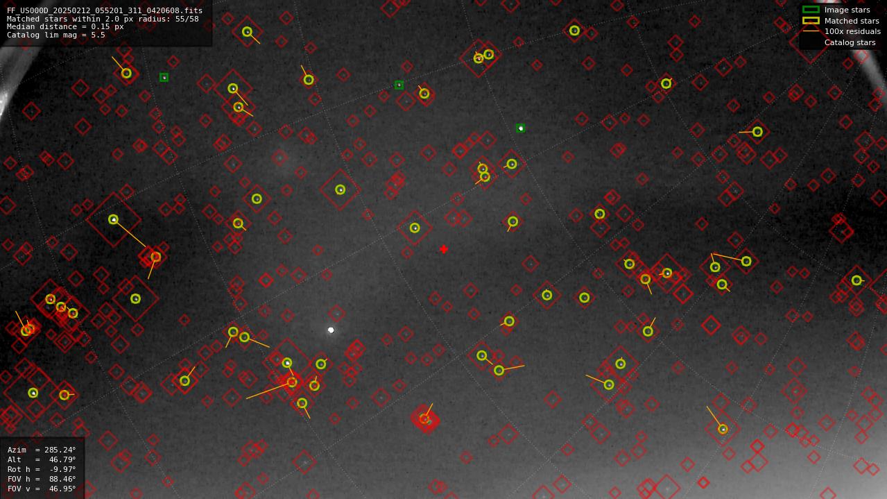 Astrometry report