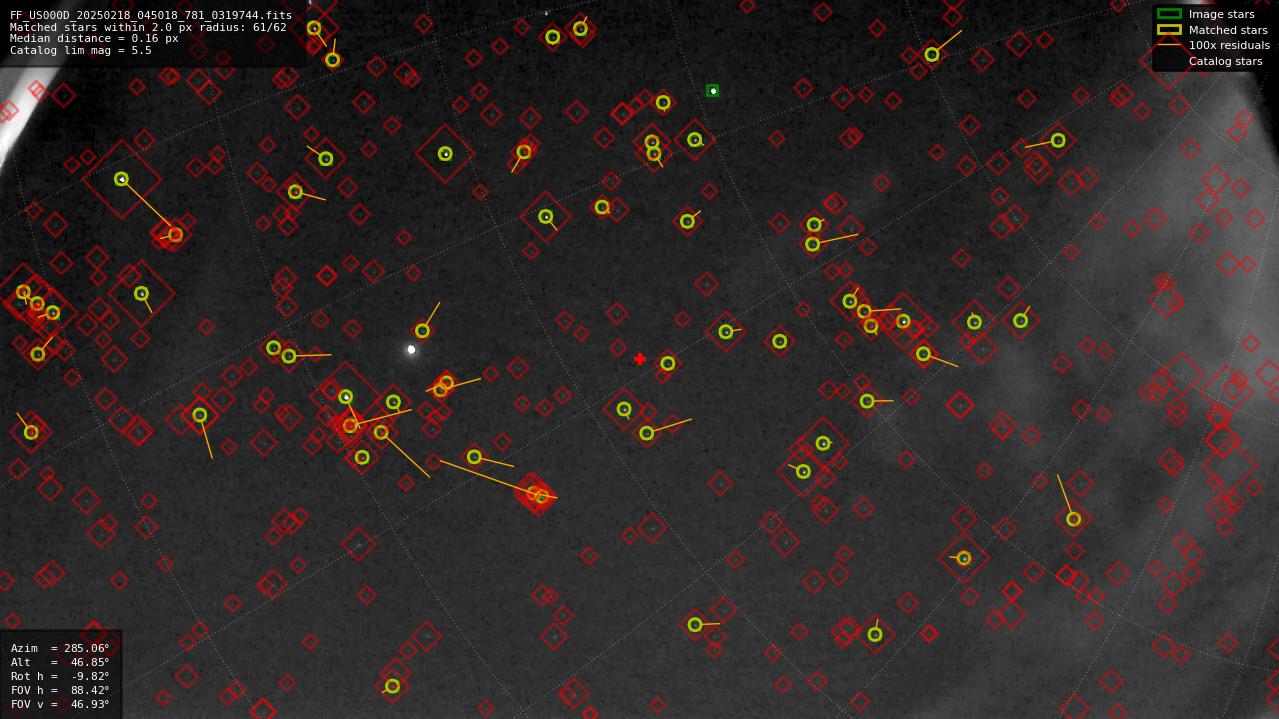 Astrometry report