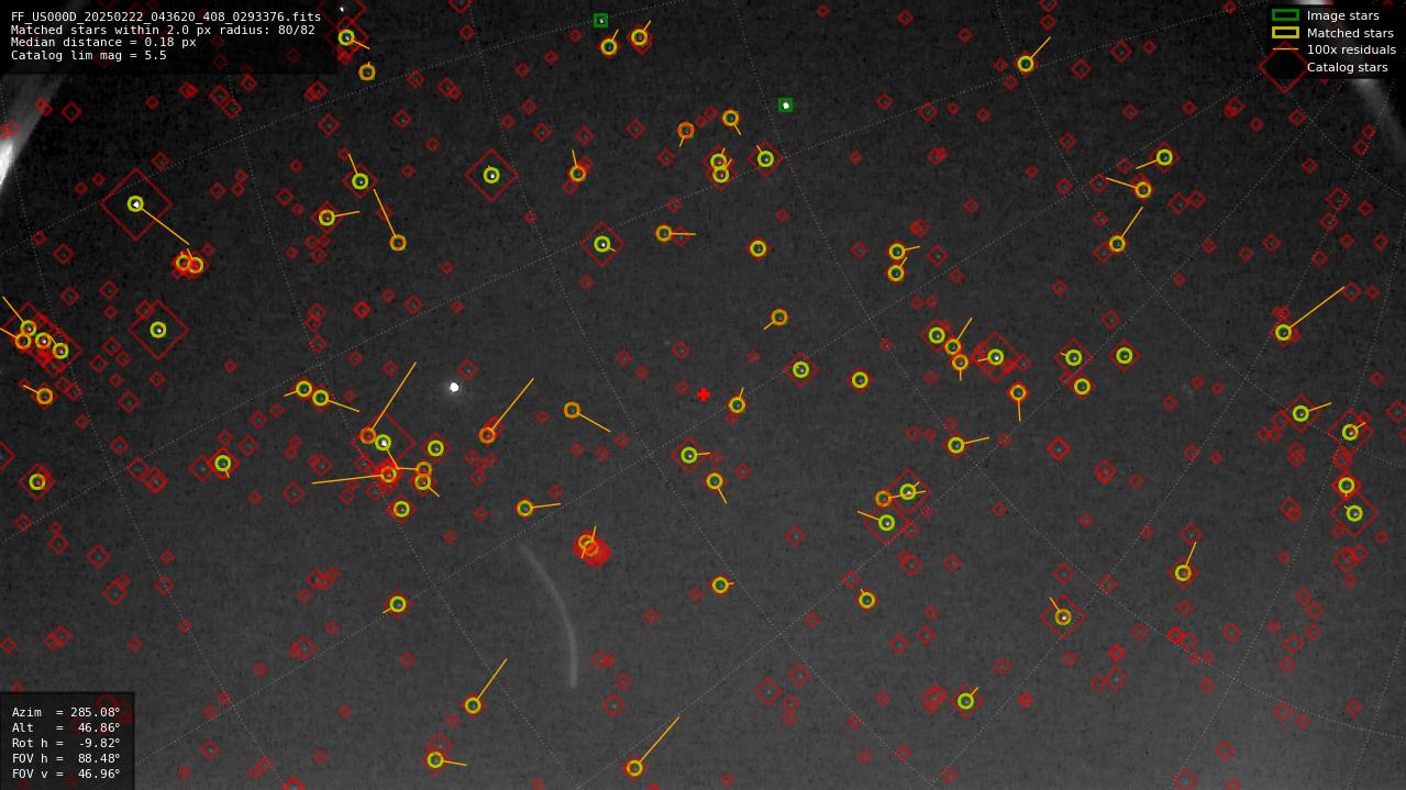 Astrometry report