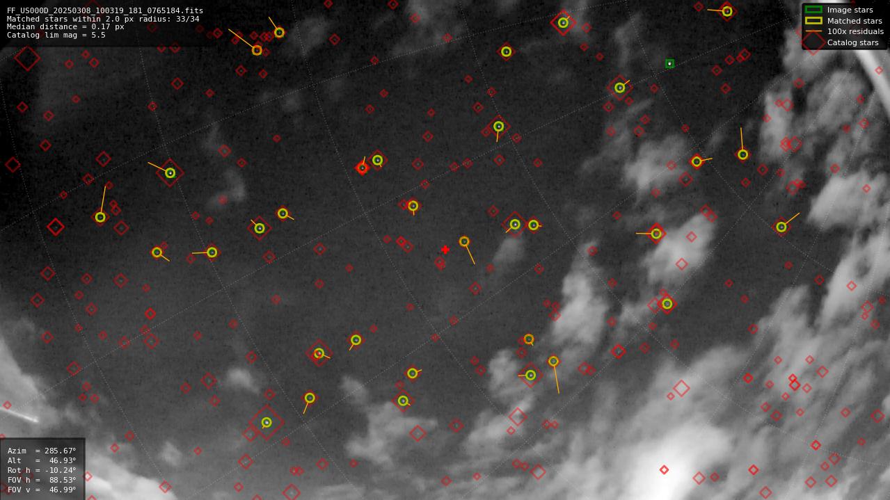 Astrometry report