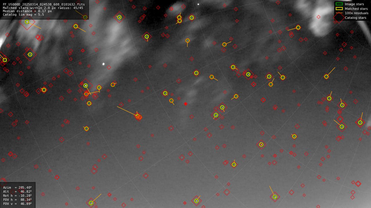 Astrometry report